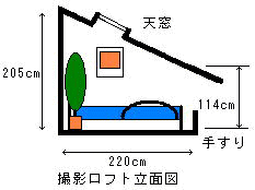 ロフト付きアパート例3立面図